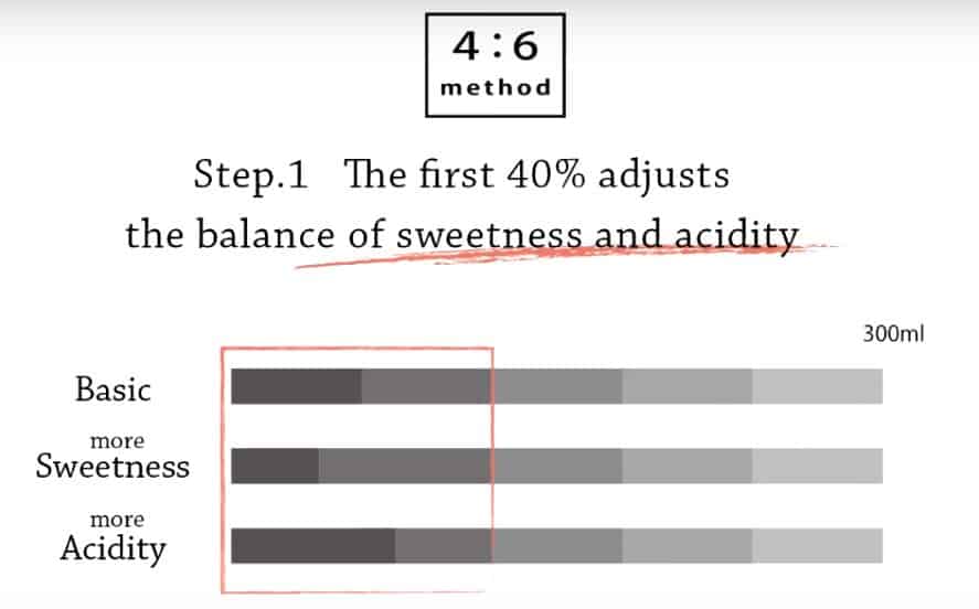 visty cach pha ca phe 4 6 nha vo dich tetsu kasuya 10