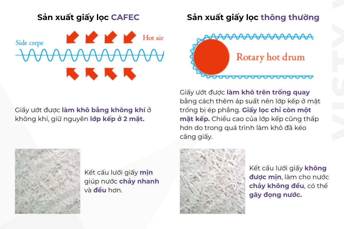 giay loc abaca cafec v60 v01 6