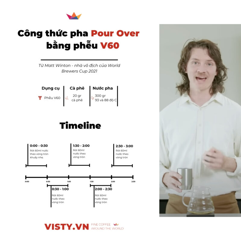 pha-pour-v60