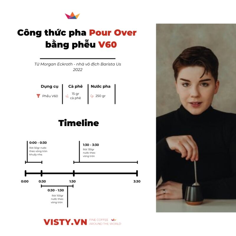 cong-thuc-pha-pou